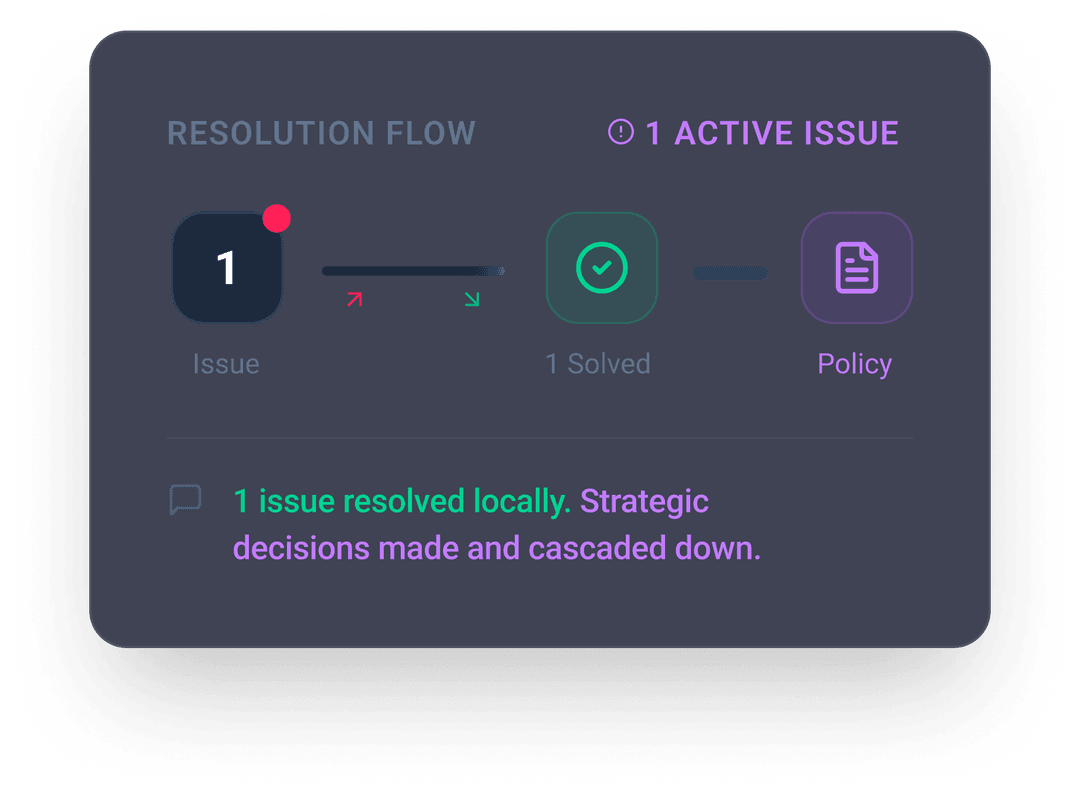 Executive / Enterprise resolution card