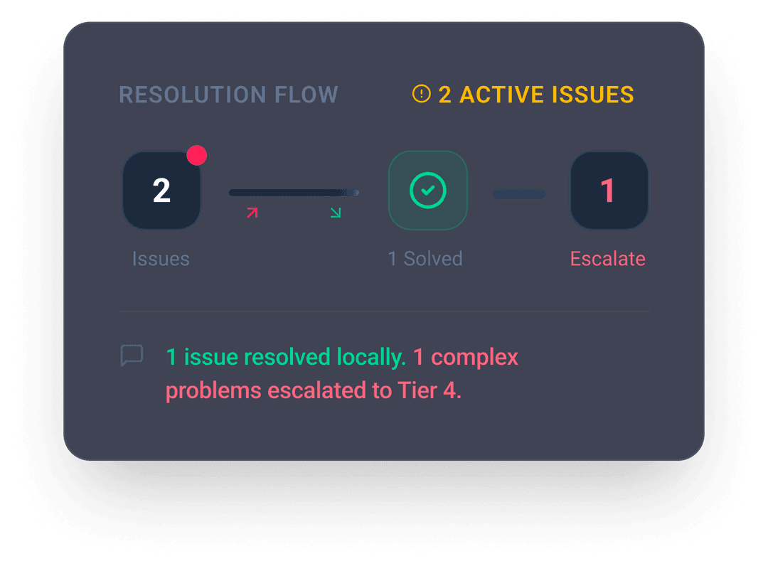 Plant Leadership resolution card