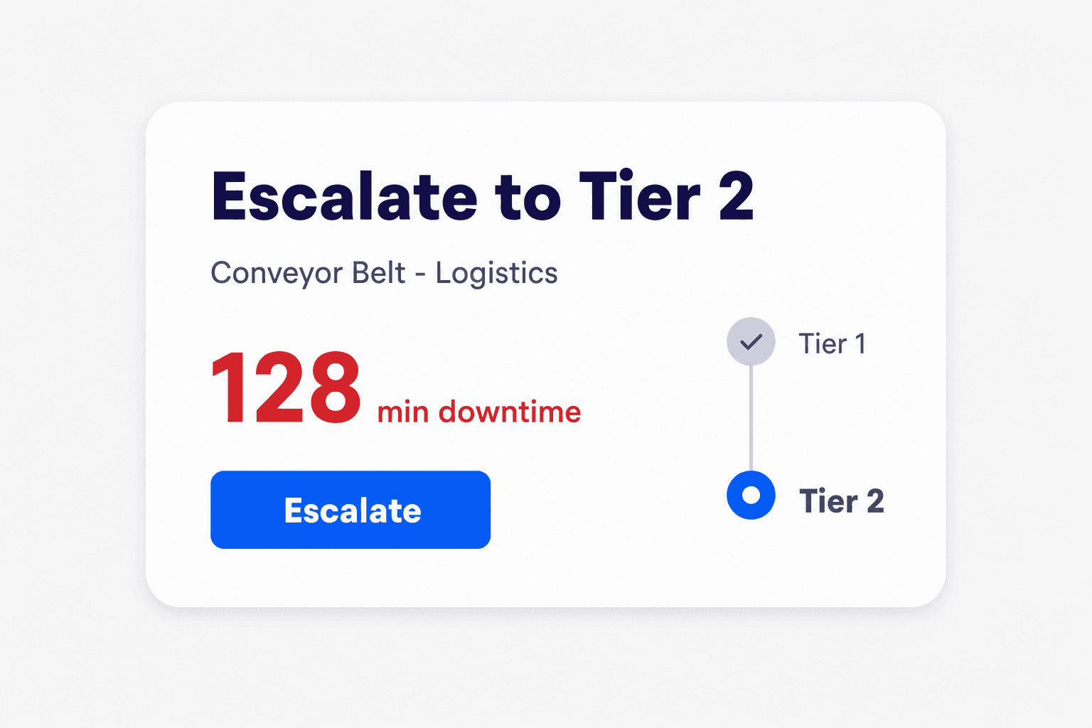 Tiered meeting issue escalation from Tier 1 to Tier 2