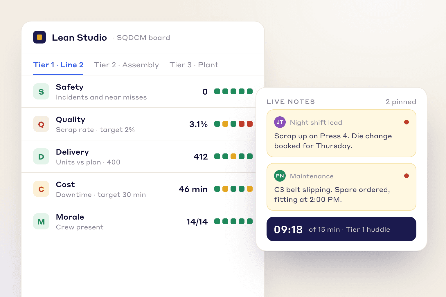 Lean Studio board used to run a tiered meeting with live KPIs