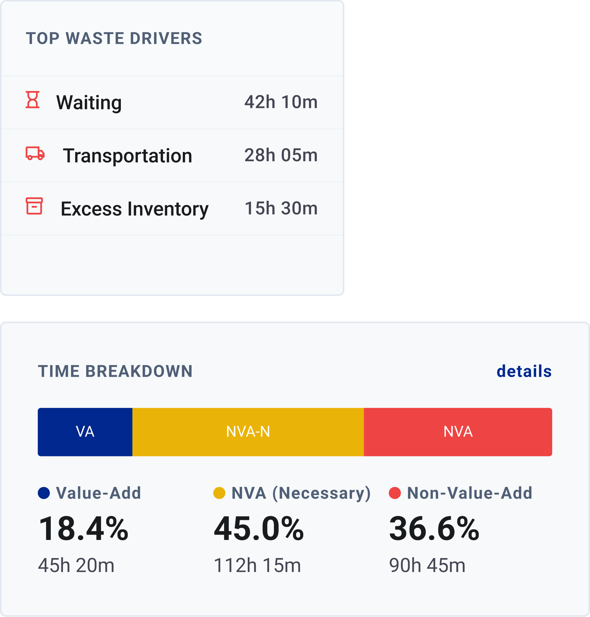Mixed-model line balancing dashboard