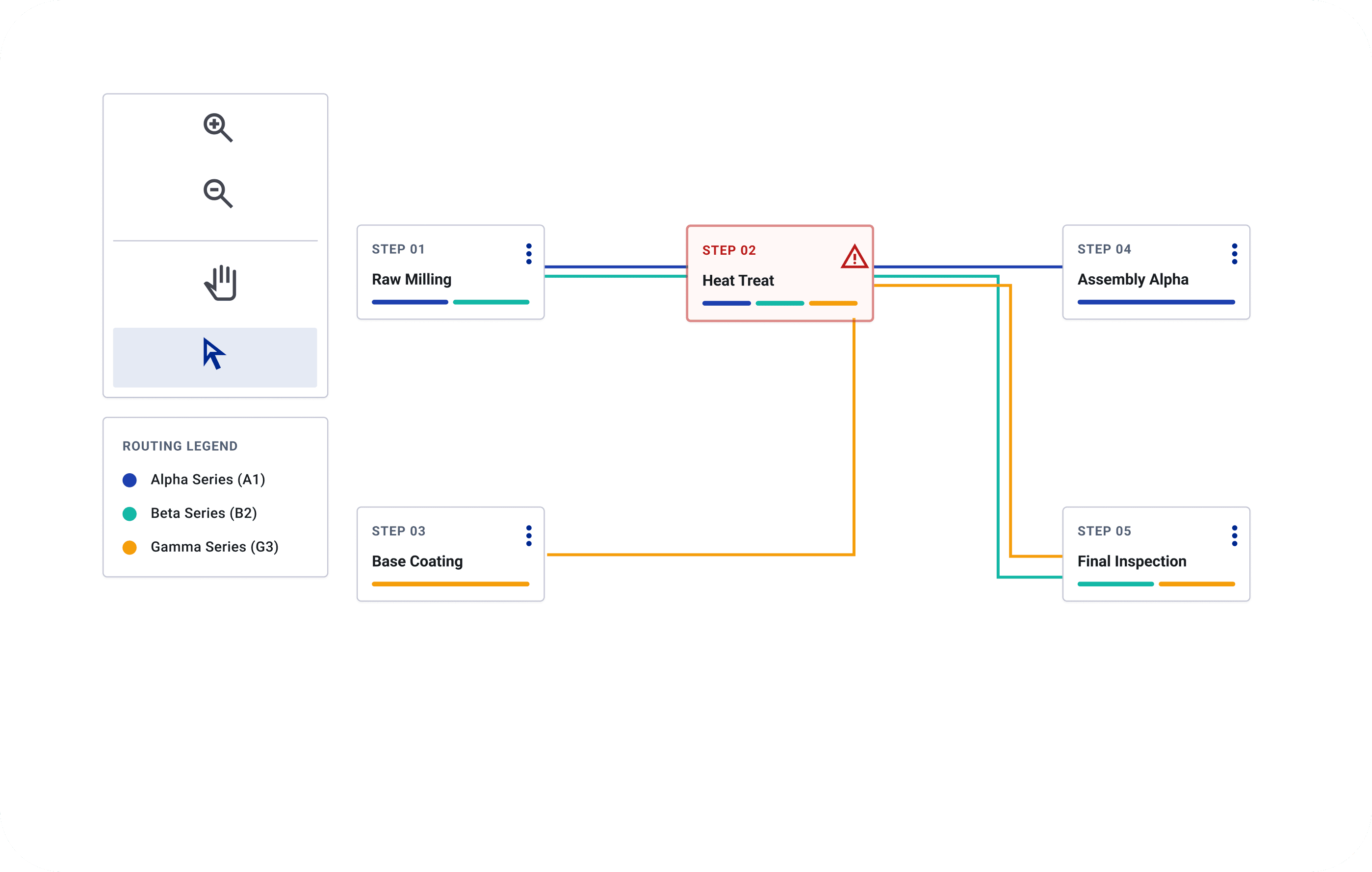 Operator loading and utilization dashboard