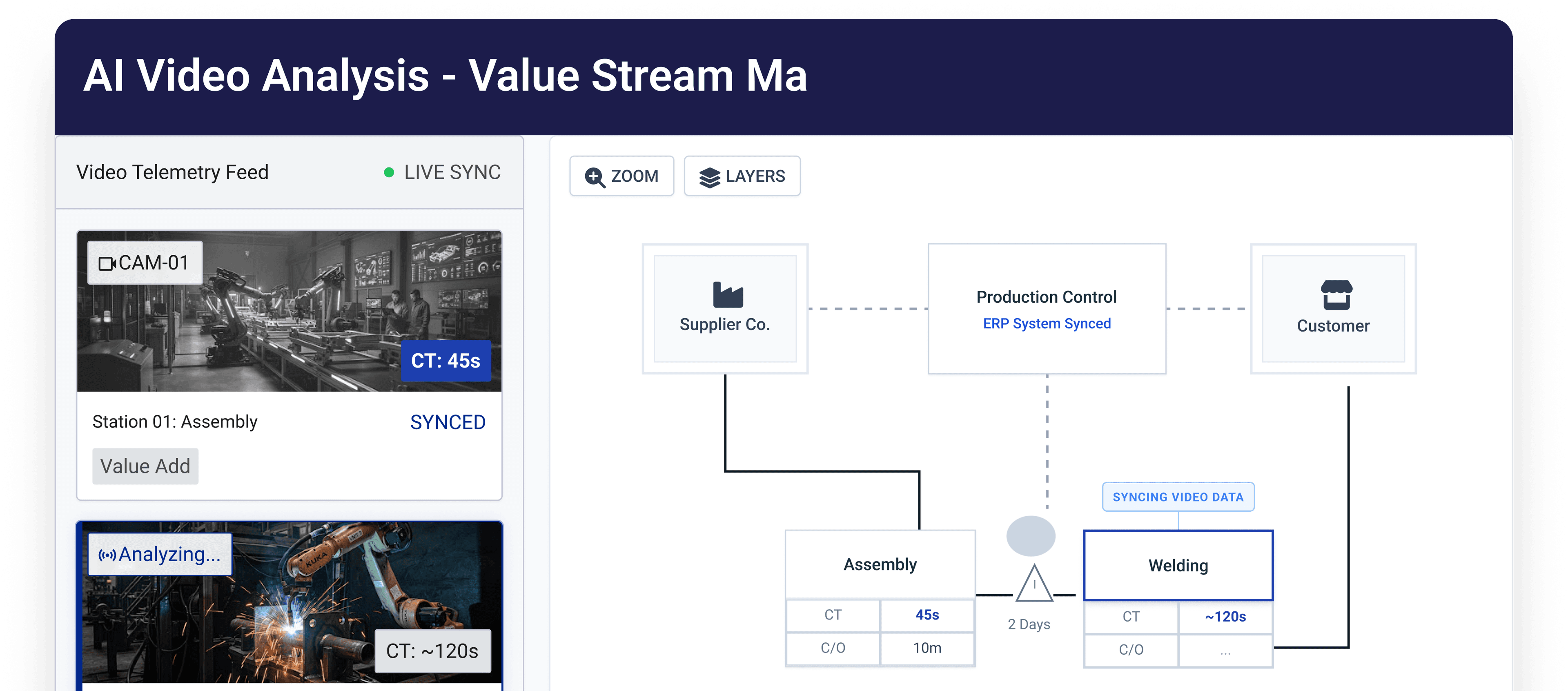 Map the Real Flow — Not the One on the Whiteboard. - Hero illustration showcasing the main product or service
