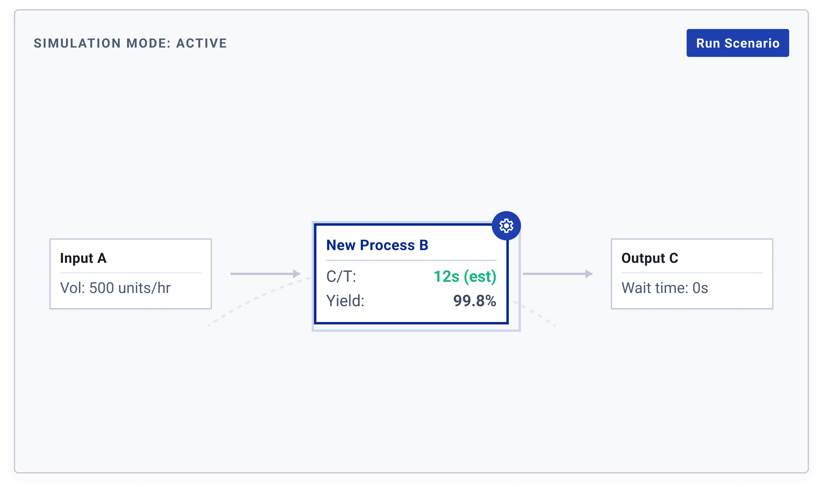 AI line balancing analysis visualization