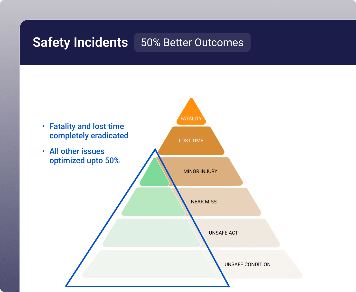 Minimize Safety Incidents, Prevent incidents from occurring on your shop floor - Visual demonstration
