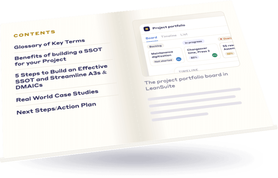 Open e-book "How to Build a Single Source of Truth for Your Entire Project Portfolio" showing its contents and the LeanSuite project portfolio board