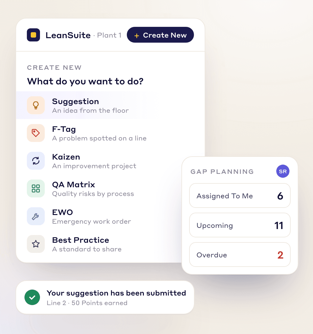 LeanSuite's Create New menu: Suggestion, F-Tag, Kaizen, QA Matrix, EWO and Best Practice