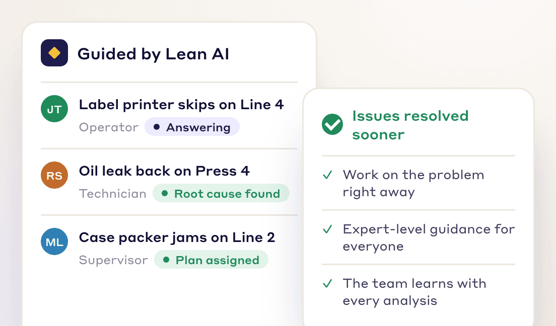 The same three problems each moving forward with Lean AI: one answering questions, one with its root cause found, one with an action plan assigned
