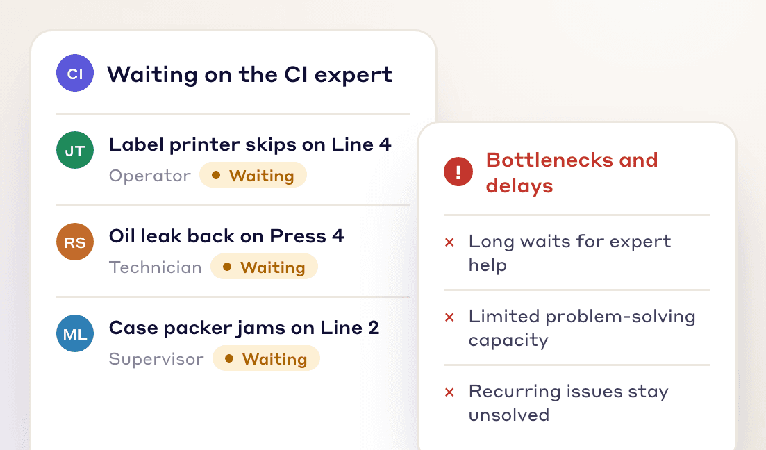 Three problems from an operator, a technician and a supervisor all waiting on one CI expert, next to a list of the bottlenecks this causes