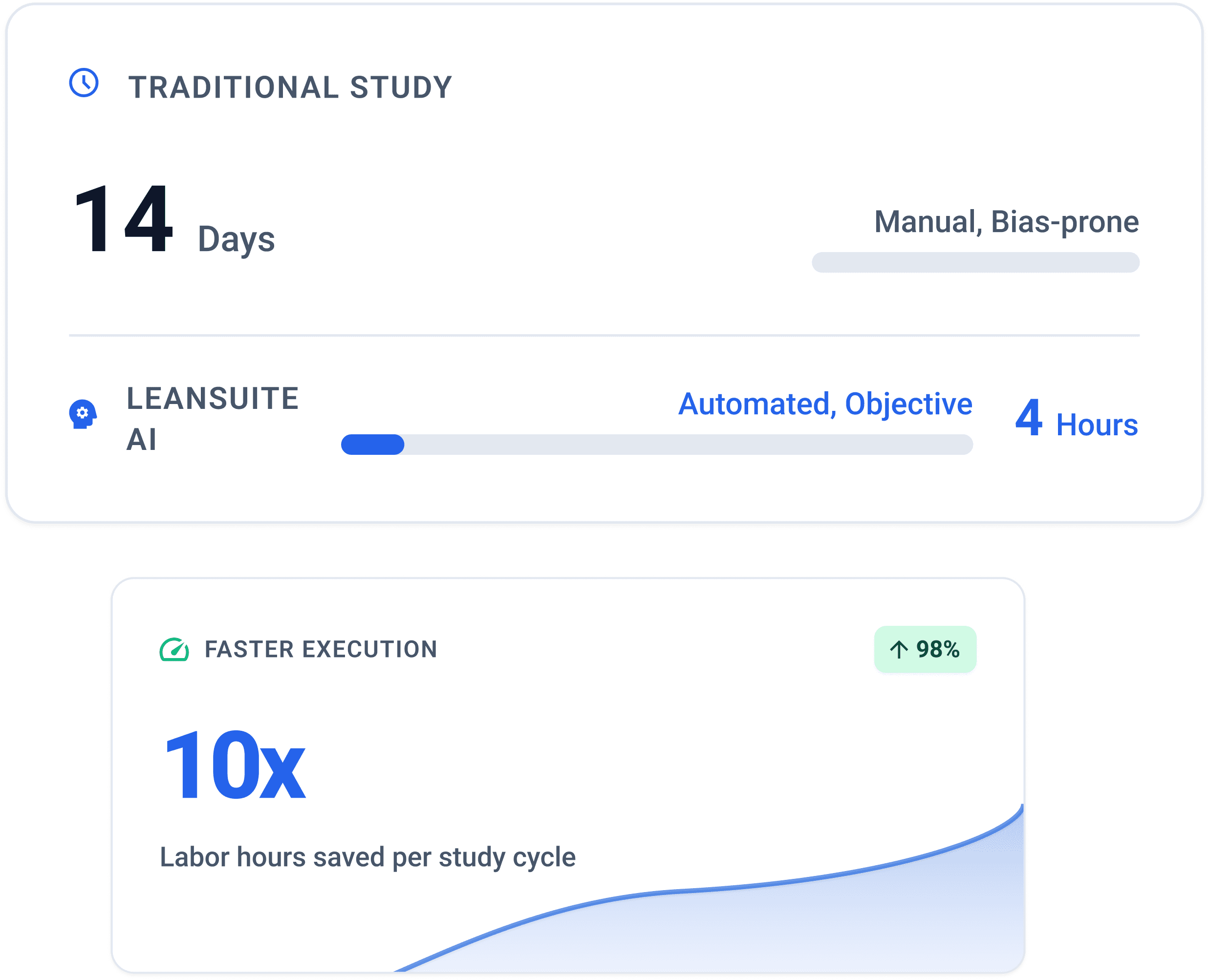 AI analysis visualization