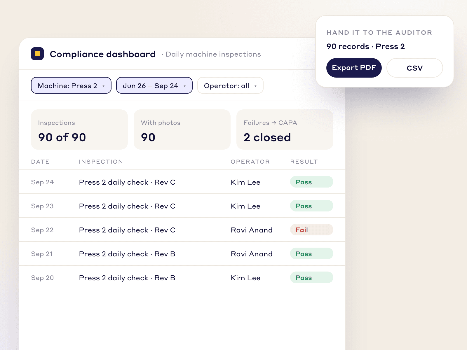 Compliance dashboard filtered by machine and date, listing time-stamped inspections with photos and signatures to export