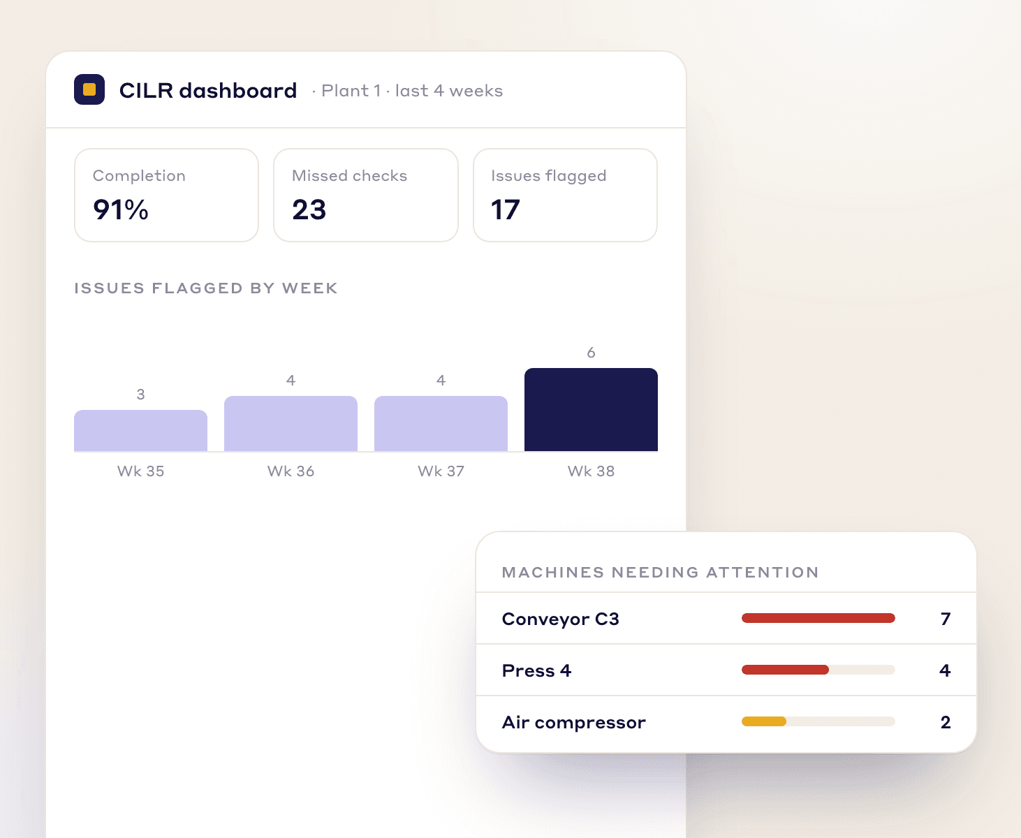 DATA-DRIVEN DECISIONS, Turn CILR check data into decisions - Visual demonstration
