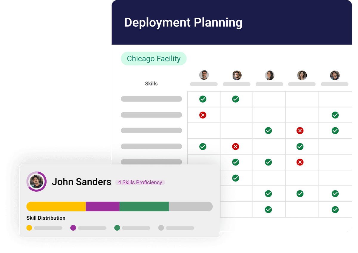 Competency Management System