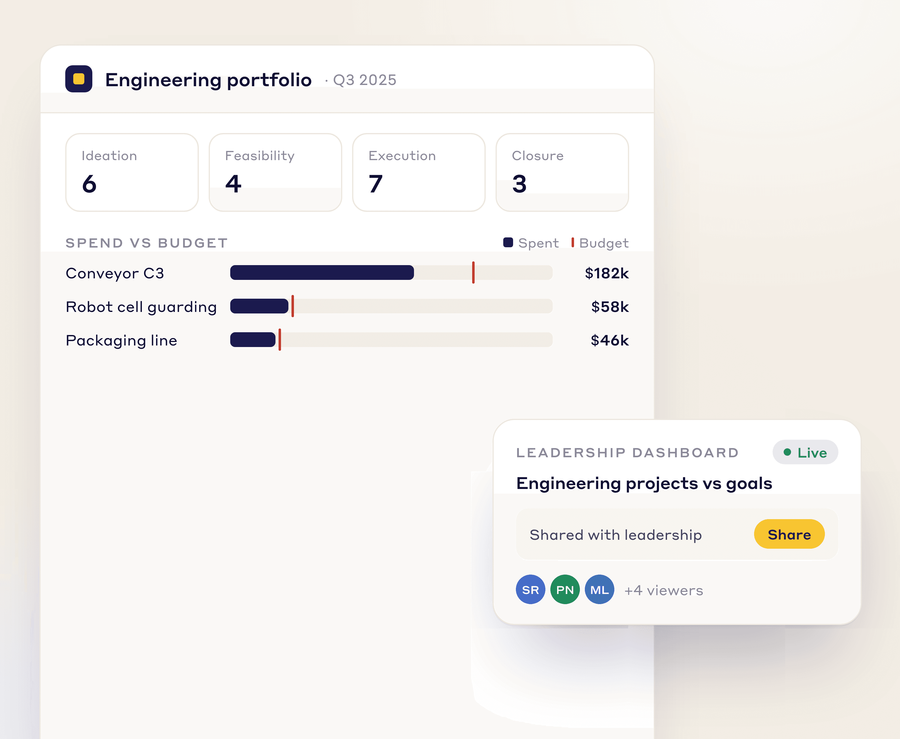 Q3 engineering portfolio report with projects by stage gate and spend against budget, next to a live leadership dashboard