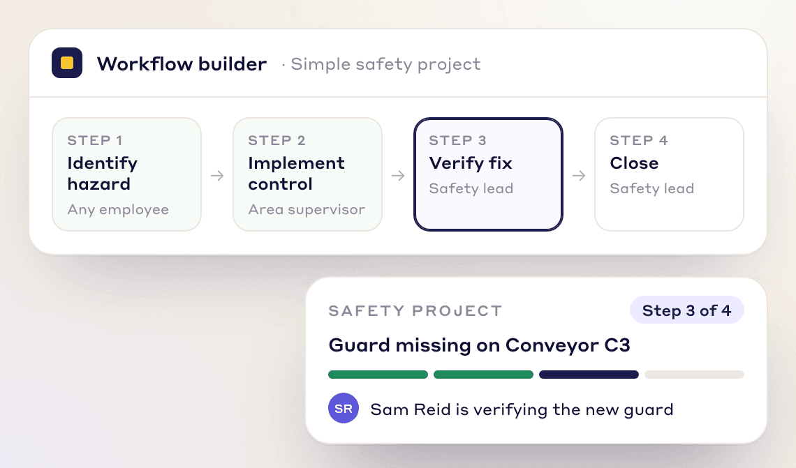 Simple safety project - Visual representation of A short workflow for quick fixes:
1. Identify Hazard → 2. Implement Control → 3. Verify Fix → 4. Close