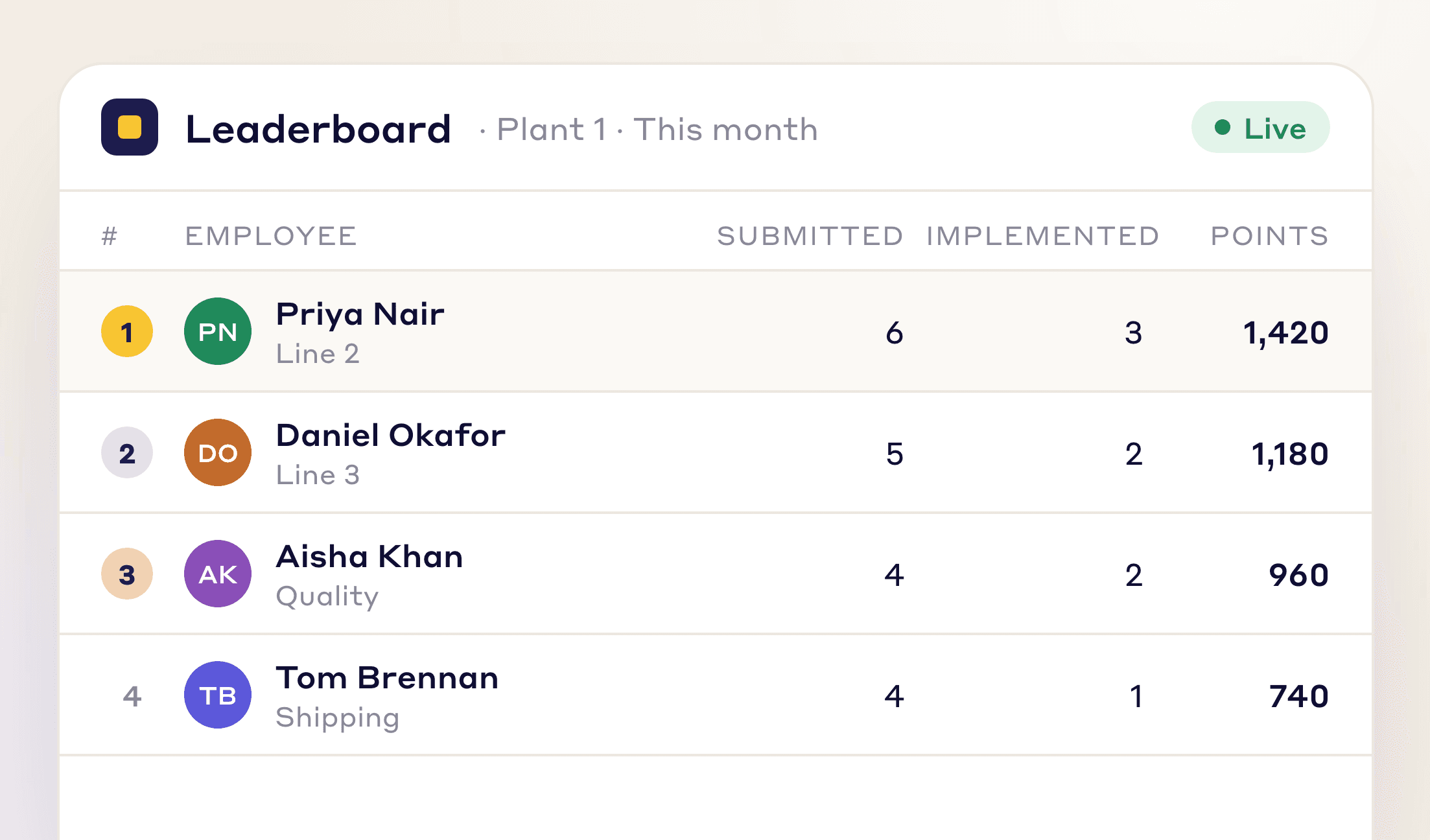 Gamify with a live leaderboard