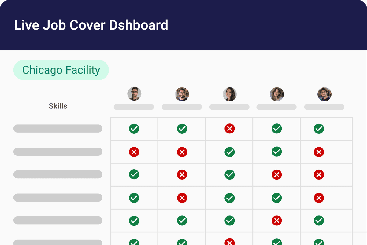 Job Cover Matrix