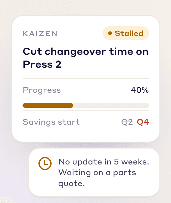 A stalled Kaizen project whose savings start has slipped from Q2 to Q4