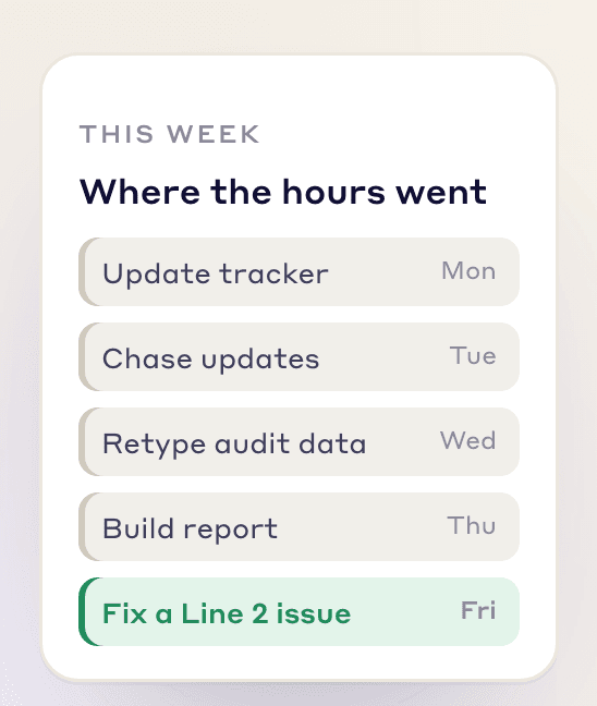 A CI engineer's week spent on trackers, status emails and reports, with one slot left for solving a problem