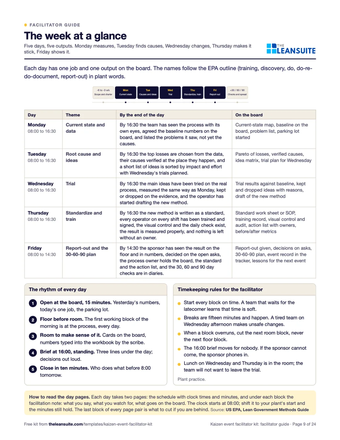 The week at a glance