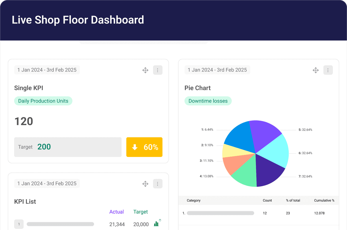 KPI Dashboards for Manufacturing