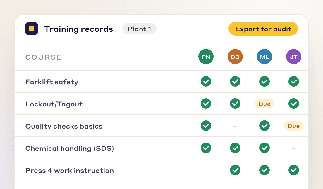 Training records grid of courses by person for Plant 1, with an Export for audit button