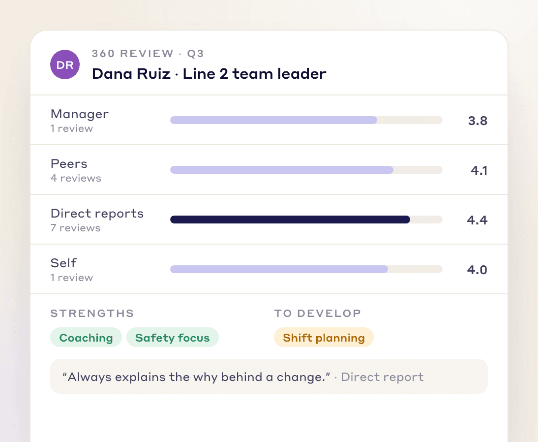 360 review of a team leader with ratings from their manager, peers, direct reports and self, plus strengths and development areas