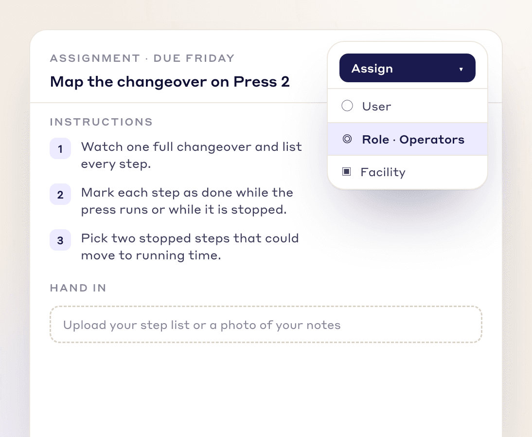 Assignment to map a press changeover with step-by-step instructions, a hand-in, and an Assign menu for user, role or facility