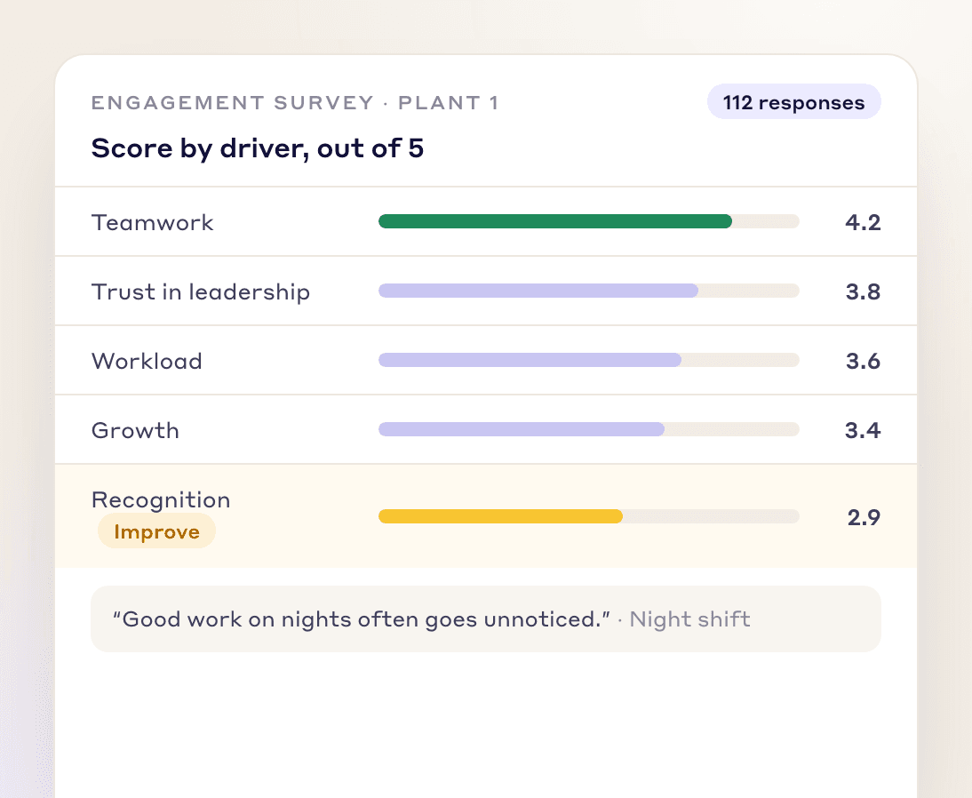 Engagement survey results by driver, with recognition flagged as the area to improve