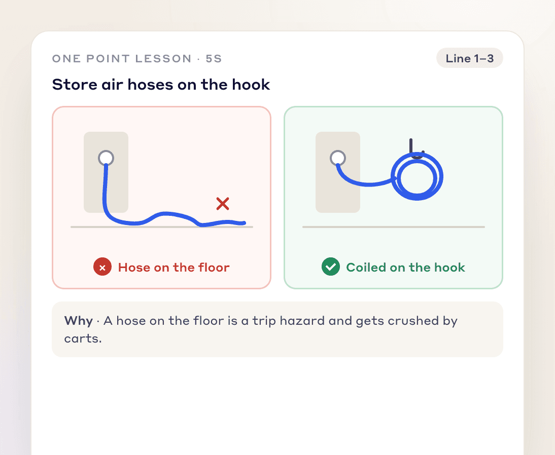 One point lesson comparing an air hose left on the floor with one coiled on its hook