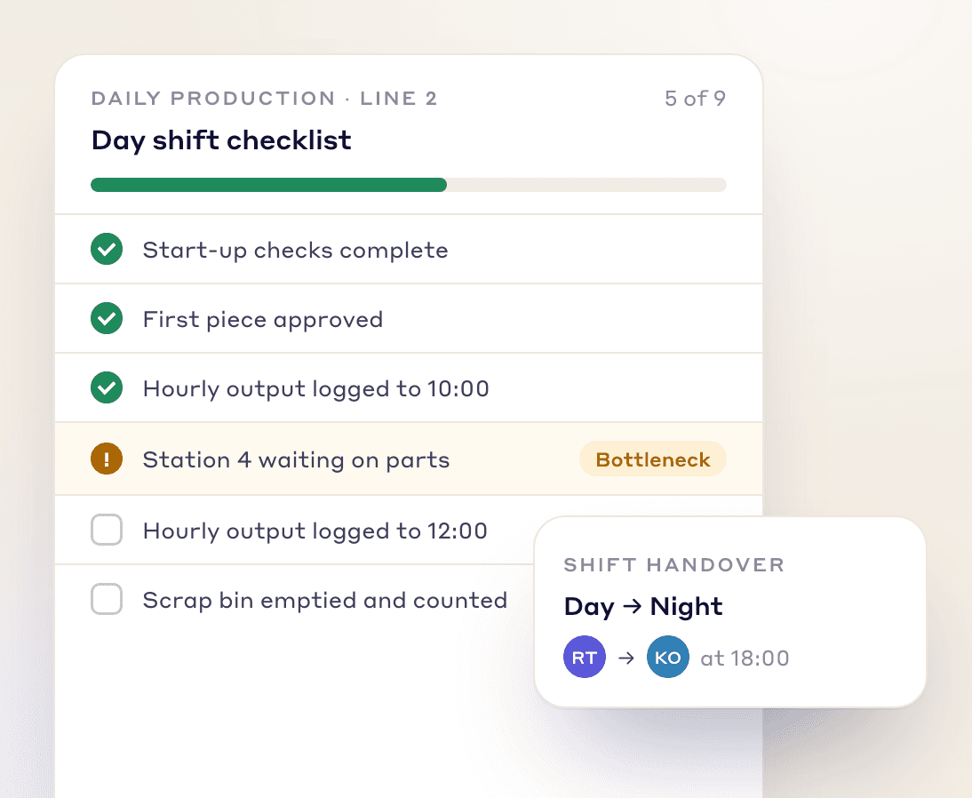 Day shift production checklist with progress, a flagged bottleneck at Station 4 and a shift handover