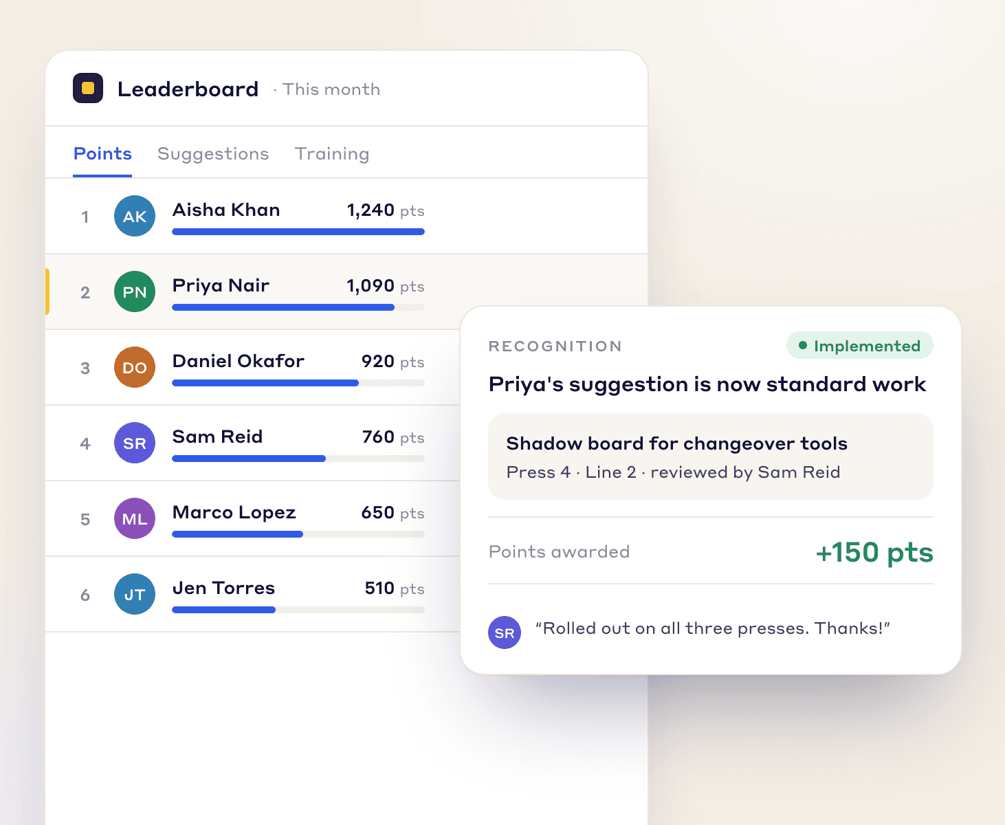 Monthly points leaderboard, with a card awarding 150 points for an implemented suggestion and a thank-you from the reviewer
