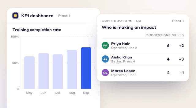 Training completion rate by month from May to September, next to Q3 contributors ranked by suggestions and skills gained