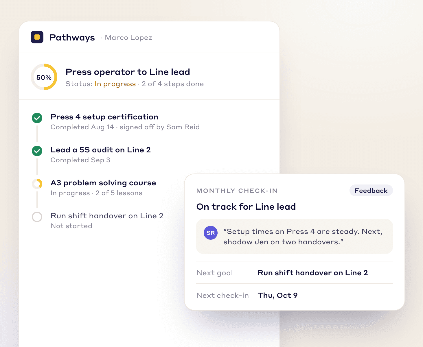 An operator's pathway to line lead, half complete, next to a monthly check-in card with feedback and the next goal