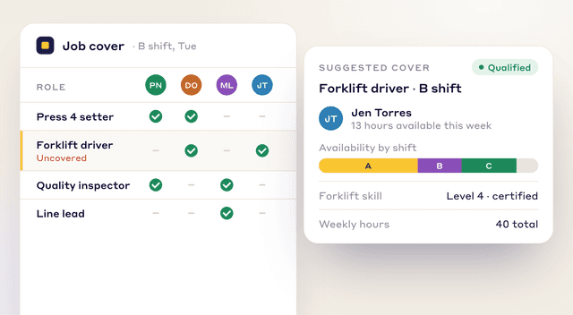 Job cover grid for B shift with the forklift driver role uncovered, and a qualified, available operator suggested as cover