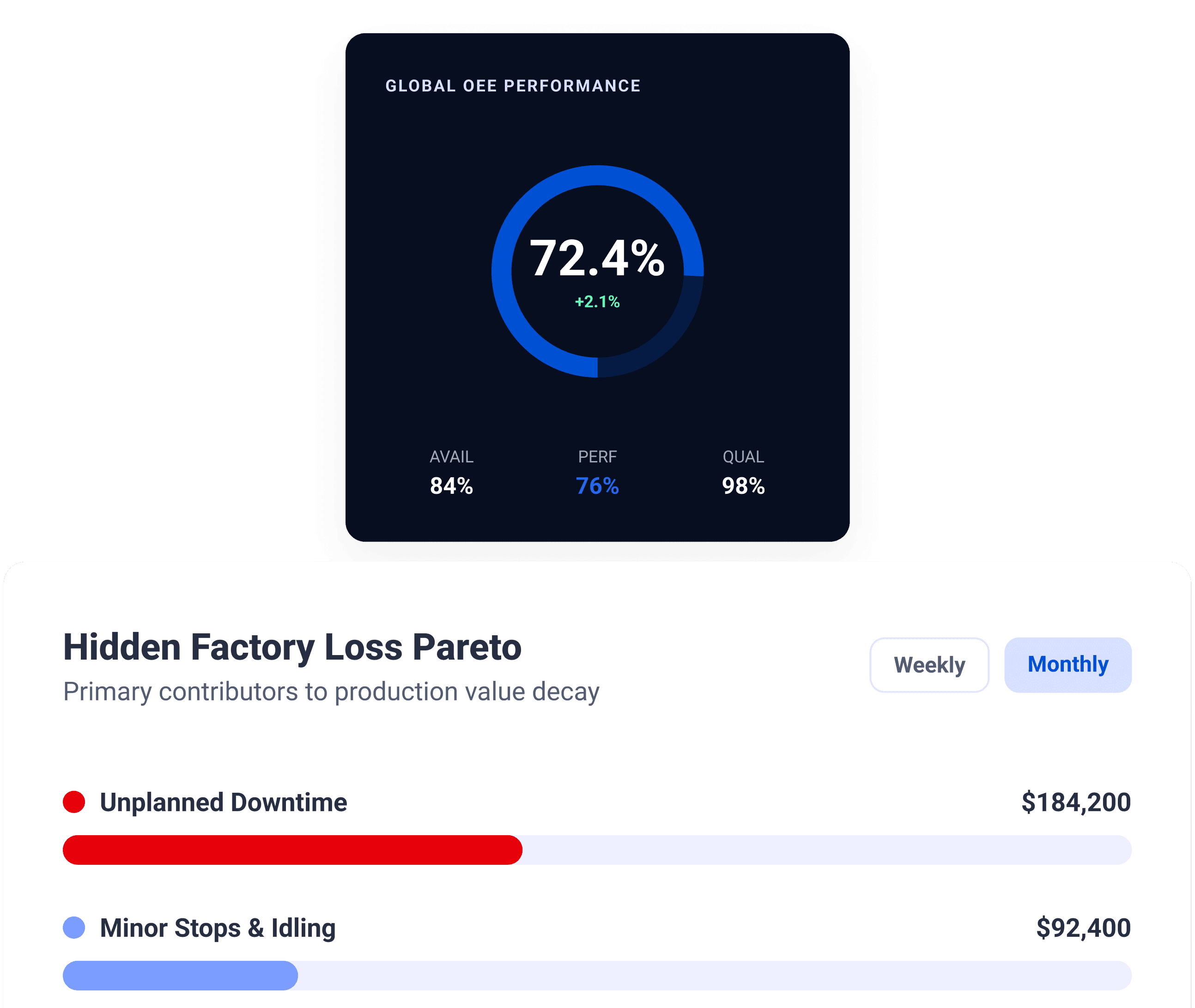 Micro-Stops analysis visualization
