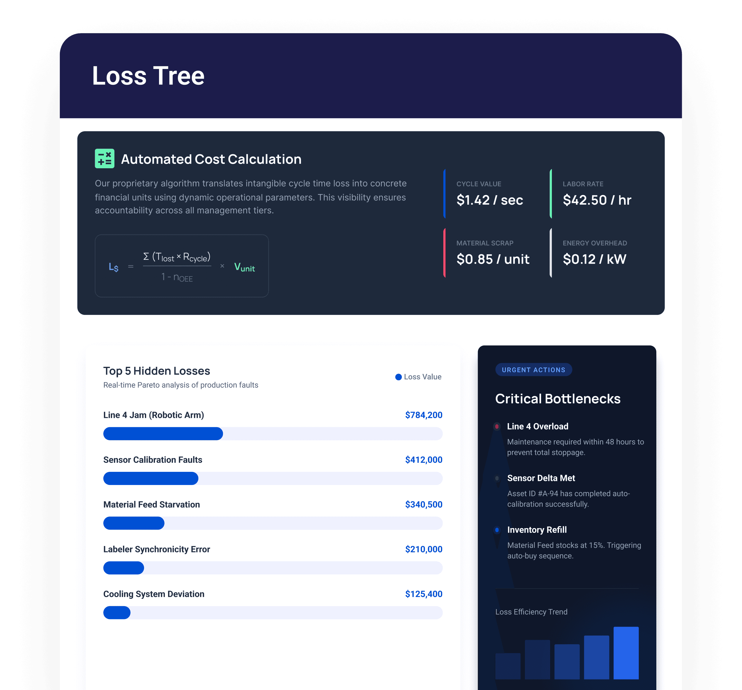 Daily Issue Management view