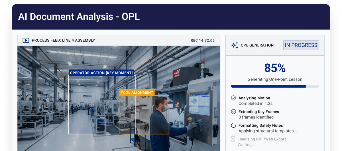 AI - OPL