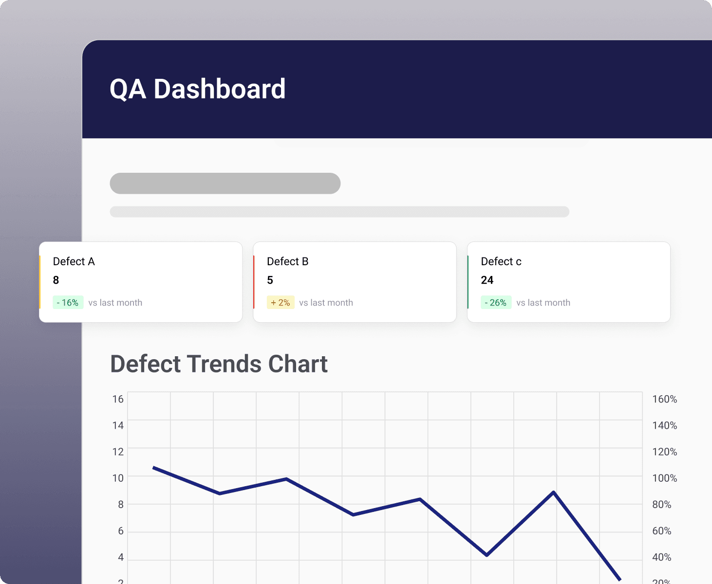 Increasing Defects Drive Zero Defects & Continuous Improvement | LeanSuite