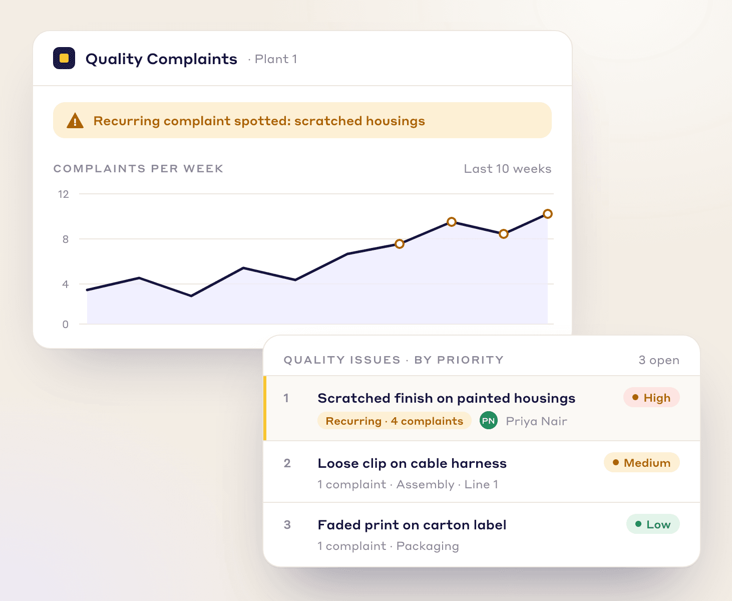 Complaints tracker flagging a recurring complaint about scratched housings, top of the open quality issues by priority