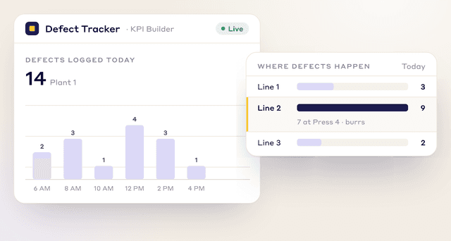 Live defect tracker with 14 defects logged today by hour, and Line 2 accounting for 9, mostly burrs at Press 4