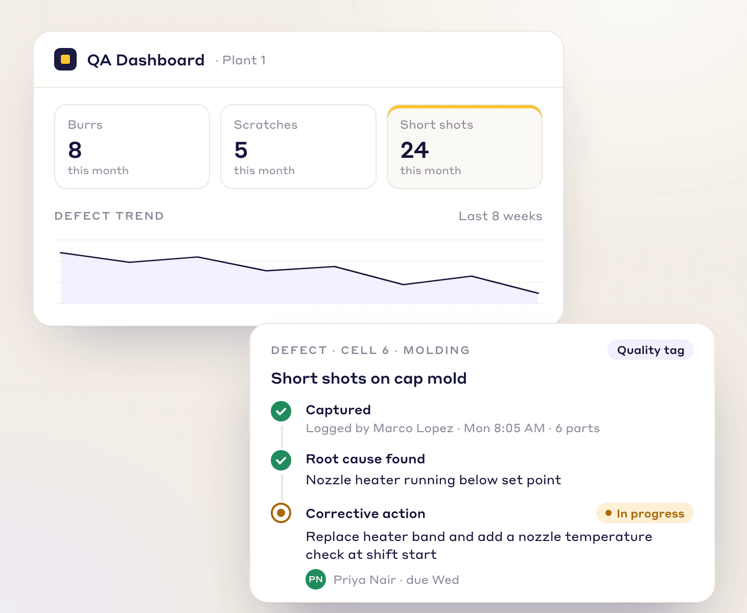 QA dashboard of monthly defects, and a Cell 6 short-shot defect moving from captured to root cause to corrective action