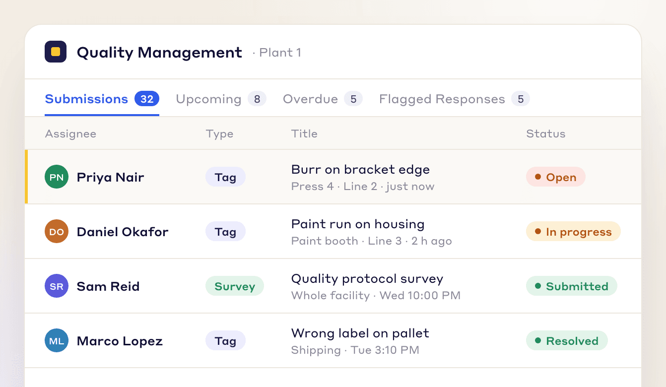 Quality management list of tags and surveys with assignee and status, led by a burr on a bracket edge on Line 2