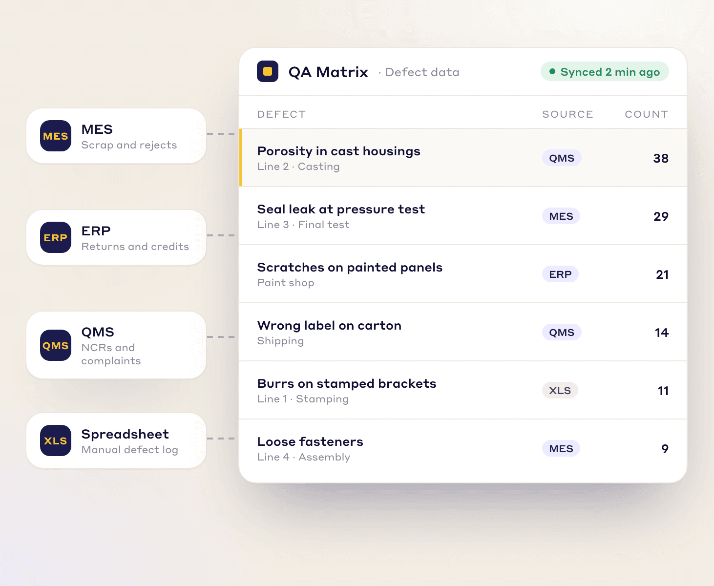 AUTOMATED DATA INFLOW, Connect to any data source, automatically - Visual demonstration