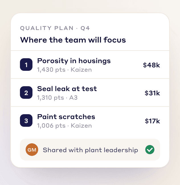 Make data-driven decisions