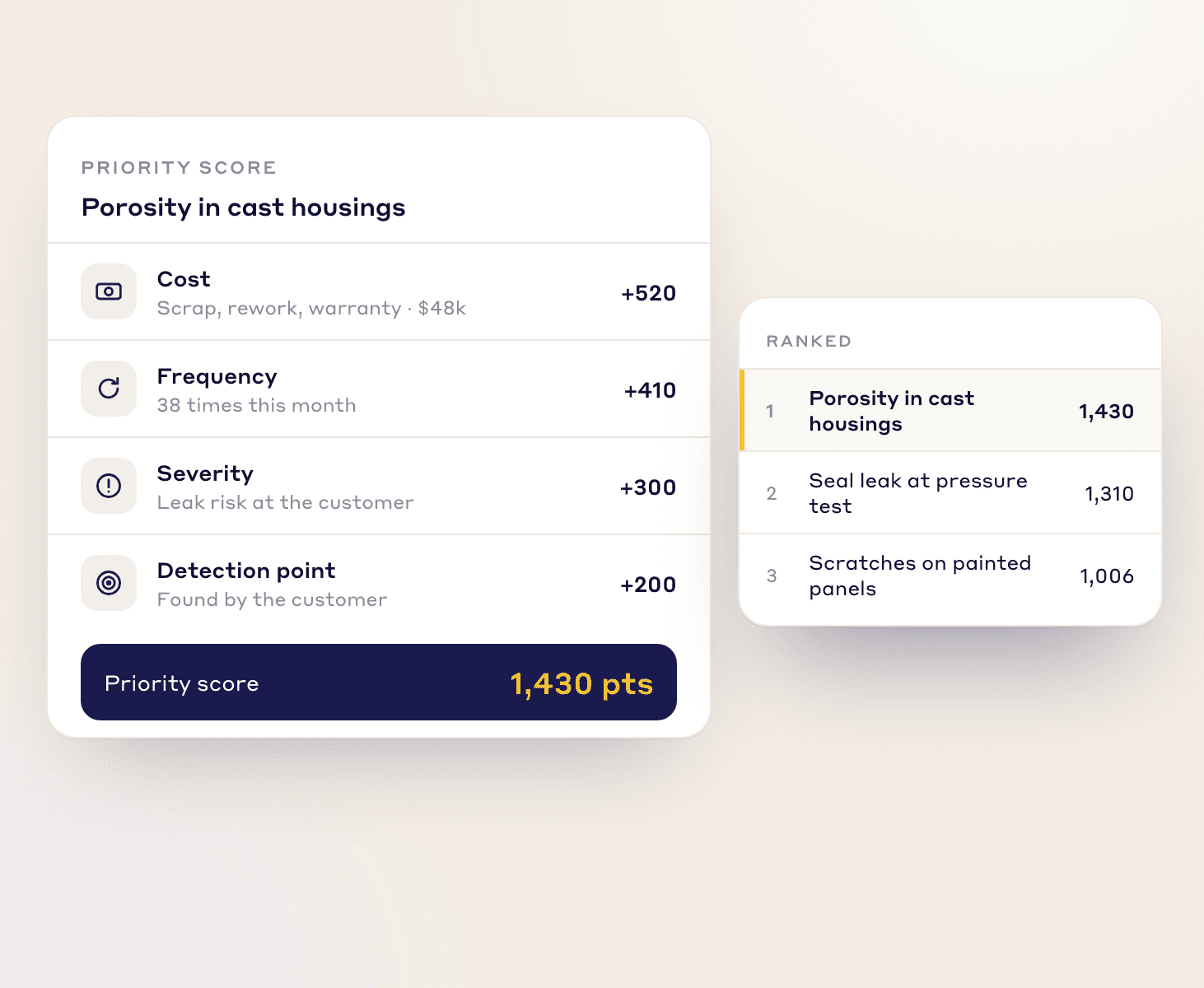 Prioritization logic, How we prioritize your biggest opportunities - Visual demonstration