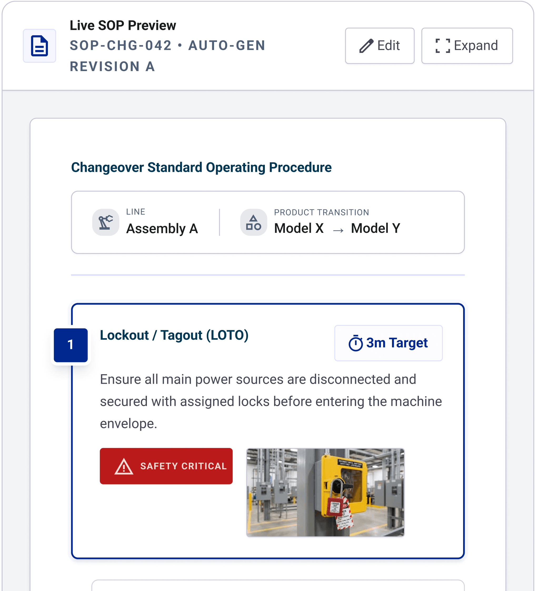 Auto-generated SOP and checklist from sequence