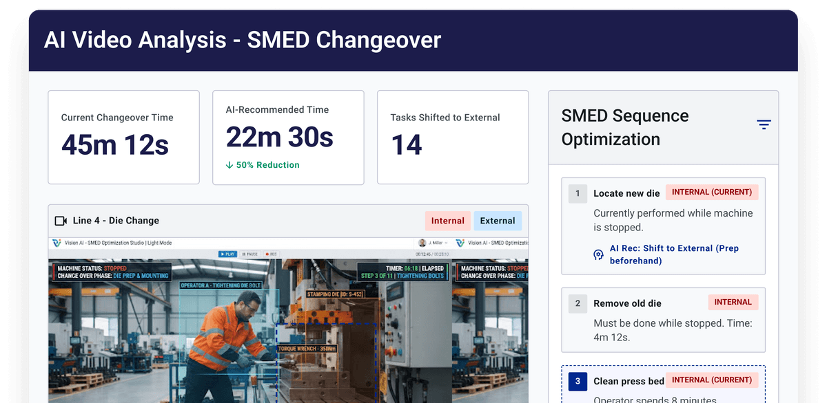 SMED