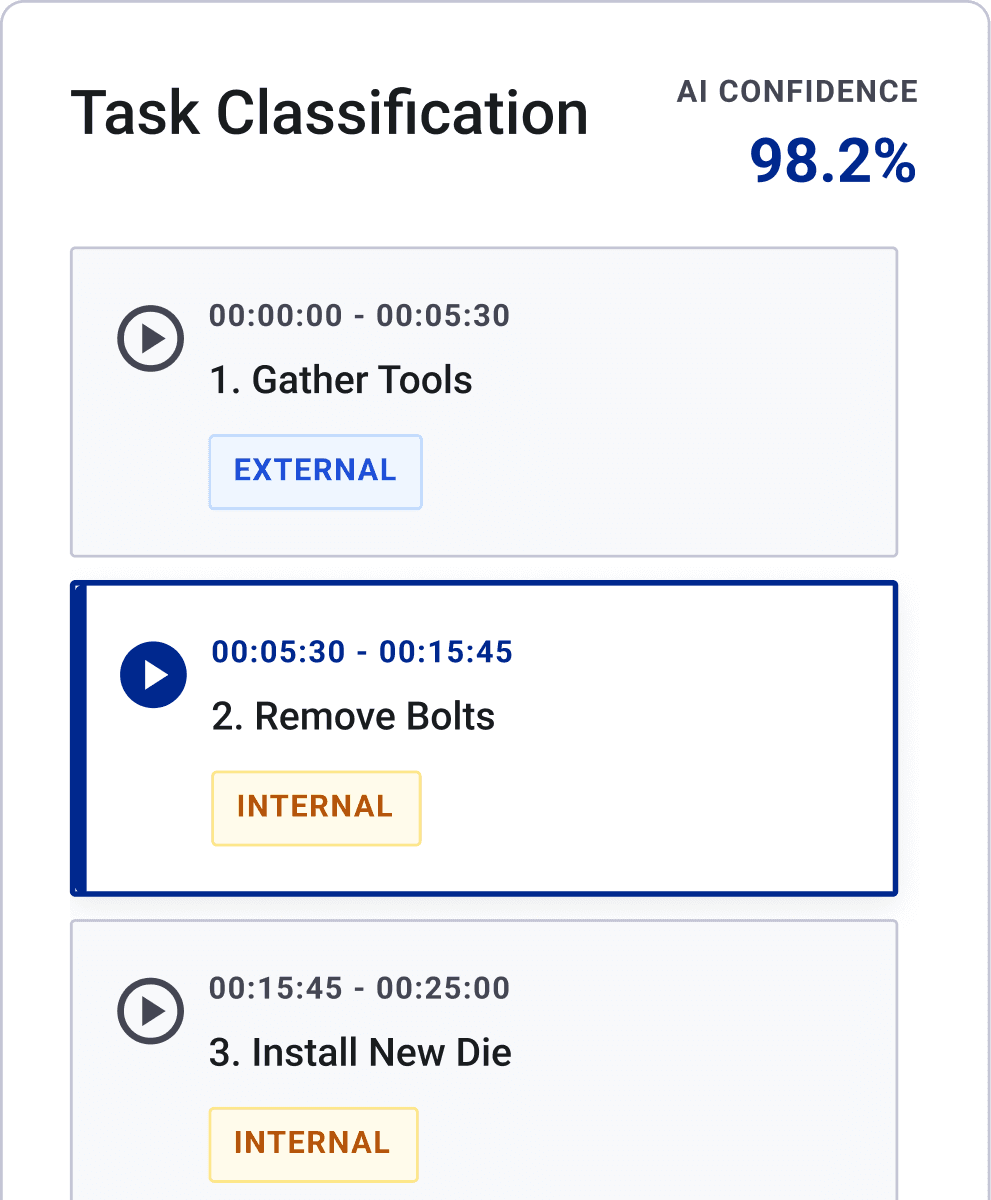 2. Auto-Classify