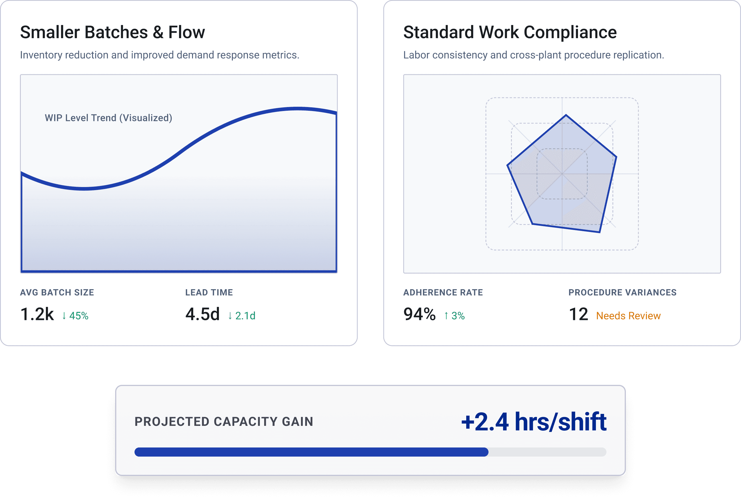 AI SMED changeover analysis visualization